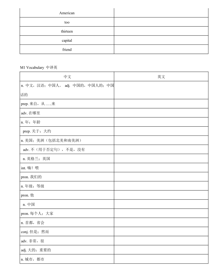 Module 1 单词、短语、句型归纳整理（含答案）-七年级上册英语（外研版）