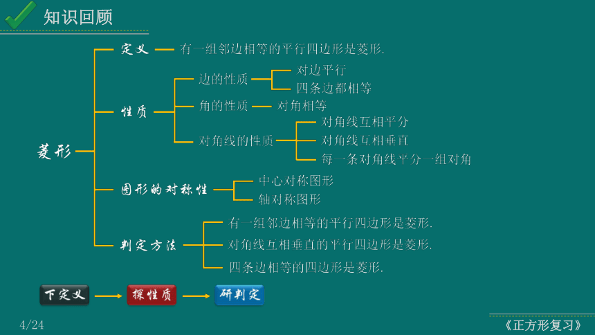 2024中考数学试题研究专题《正方形复习课》 教学课件(共23张PPT)