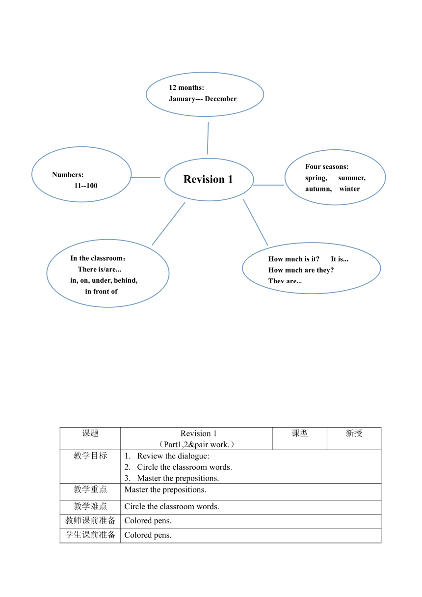 外研版（三年级起 刘兆义主编）四年级上册Revision 1大单元整体教学设计共2课时