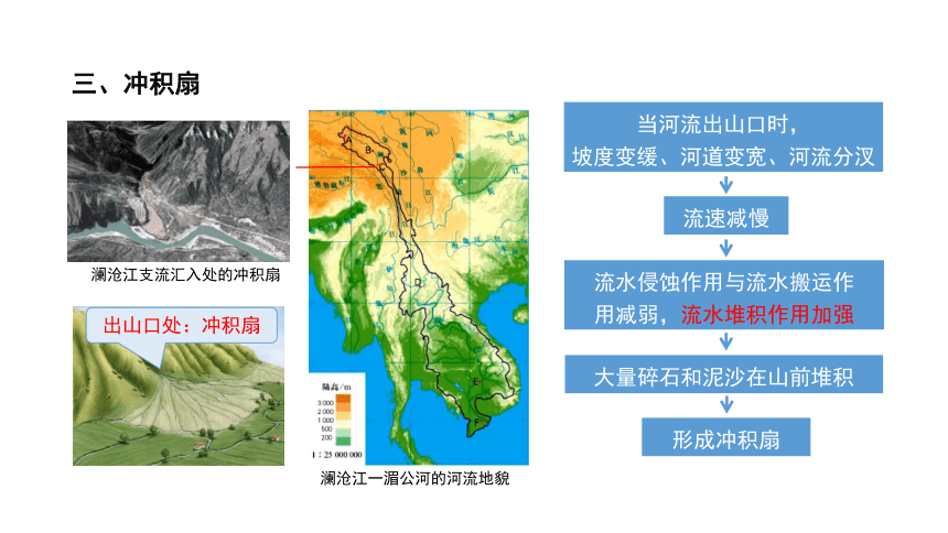 3.3 探秘澜沧江-湄公河流域的河流地貌   课件 2023-2024学年高一地理鲁教版（2019）必修第一册（35张）