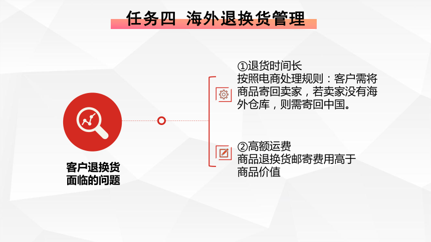 5.4 海外退换货管理 课件(共61张PPT)- 《跨境电商物流》同步教学（重庆大学·2022）