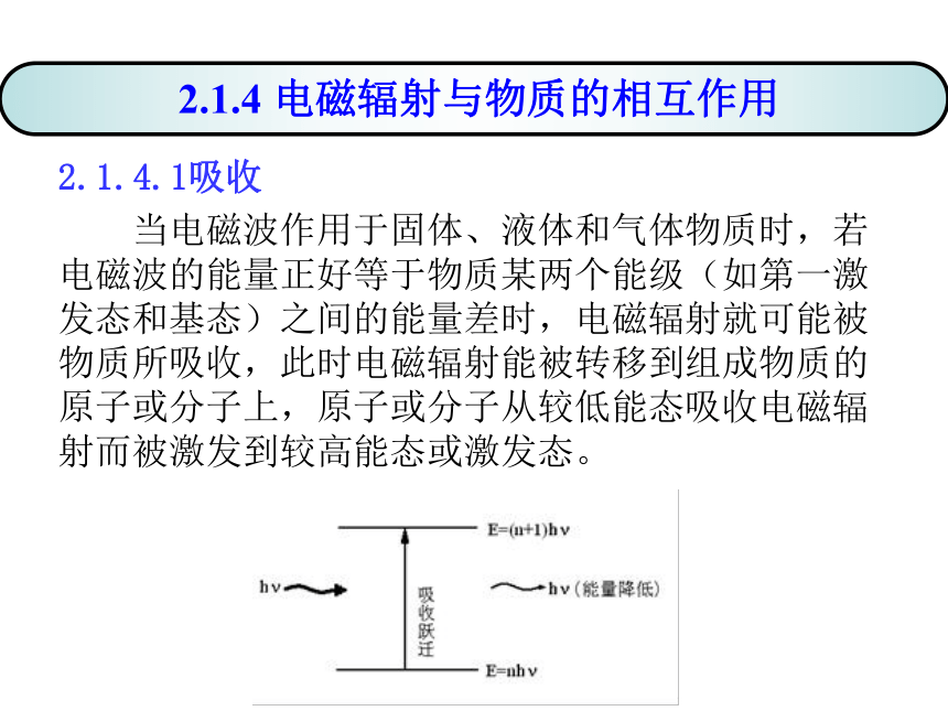 第2章  光谱分析法导论 课件(共71张PPT)- 《分析化学》同步教学（武汉大学版）