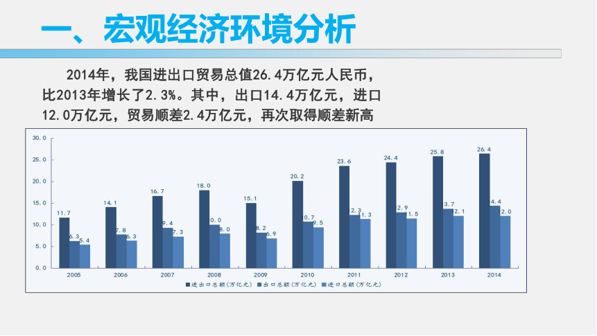 3跨境电商发展环境 课件(共26张PPT)- 《跨境电子商务》同步教学（铁道出版社·2016）