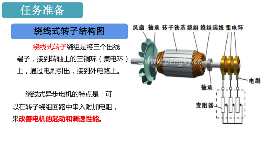 1.10.1绕线转子异步电动机控制线路 课件(共35张PPT)- 《电气控制线路安装与维修》同步教学（机工版·2023）