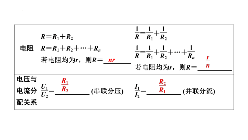 2024年中考物理一轮知识点梳理复习（山东专用）第十七章　欧姆定律(共110张PPT)