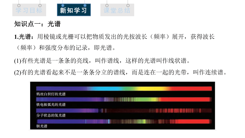 4.4 氢原子光谱和玻尔的原子模型 课件 (共21张PPT) 高二物理人教版（2019）选择性必修3