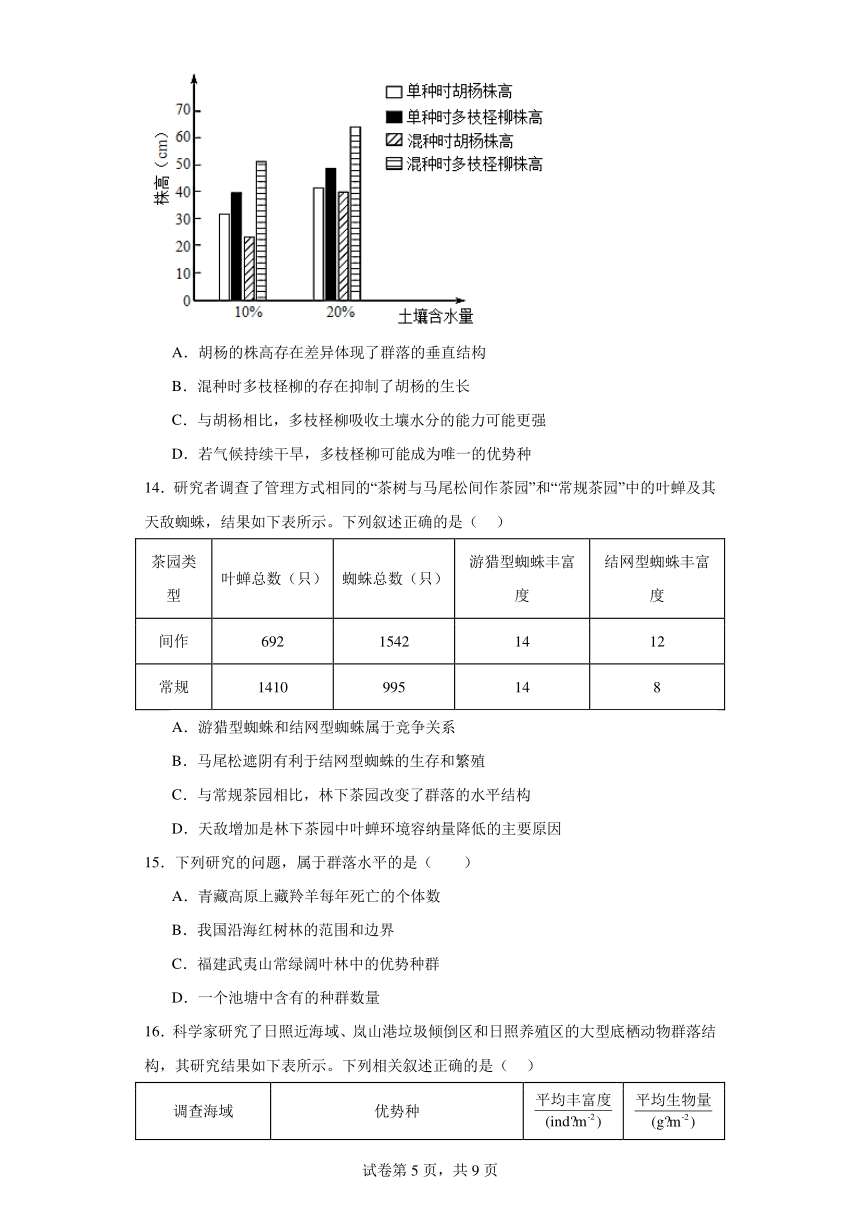 2.1群落的结构同步练习2023-2024学年高二上学期生物人教版选择性必修2（含解析）