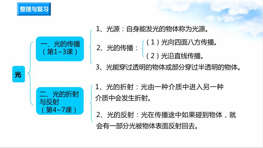 教科版科学五年级上册第一单元复习课件