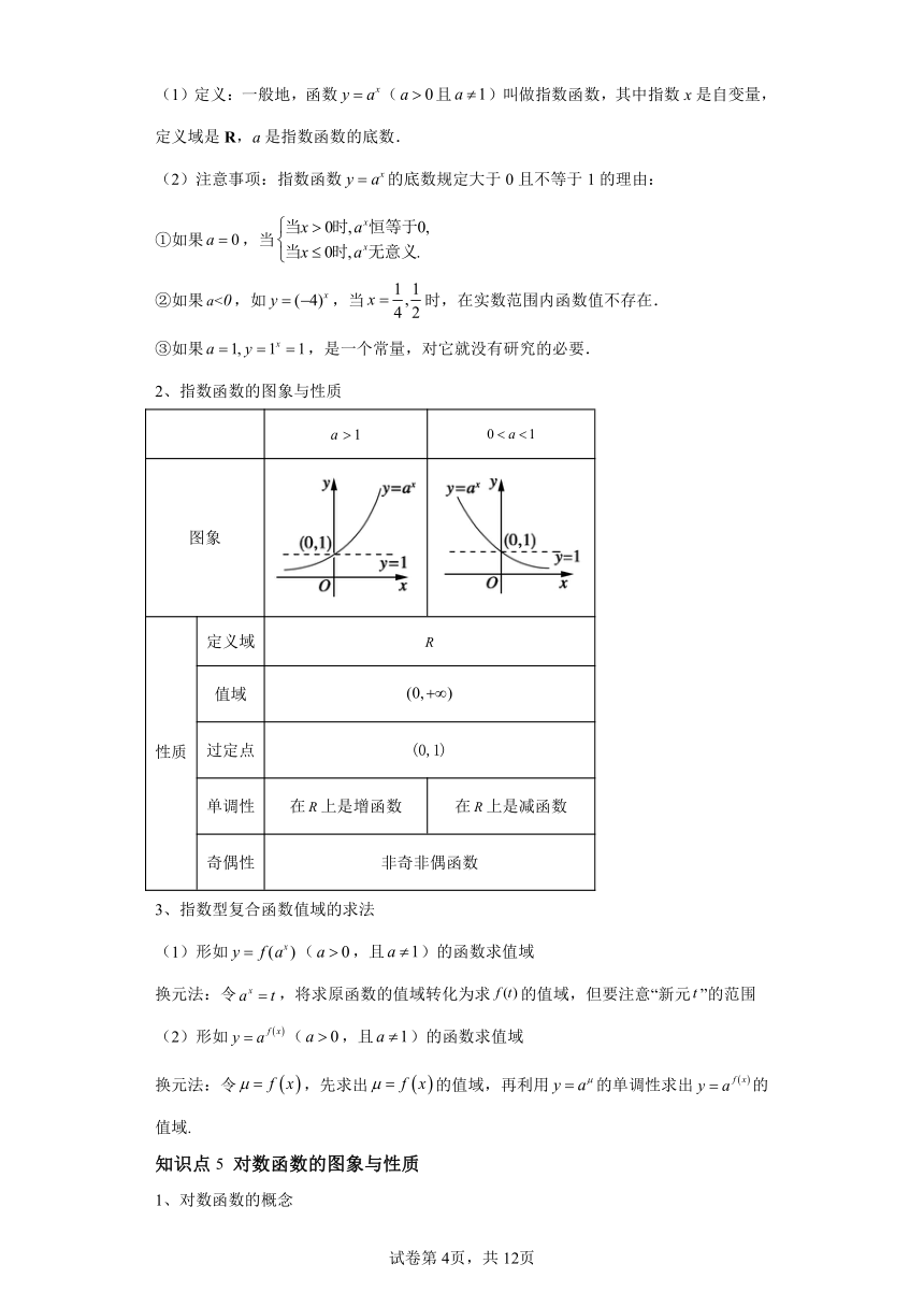复习讲义：专题06幂指对函数的图象与性质（1）2024年高一数学寒假提升学与练（苏教版2019）（含解析）
