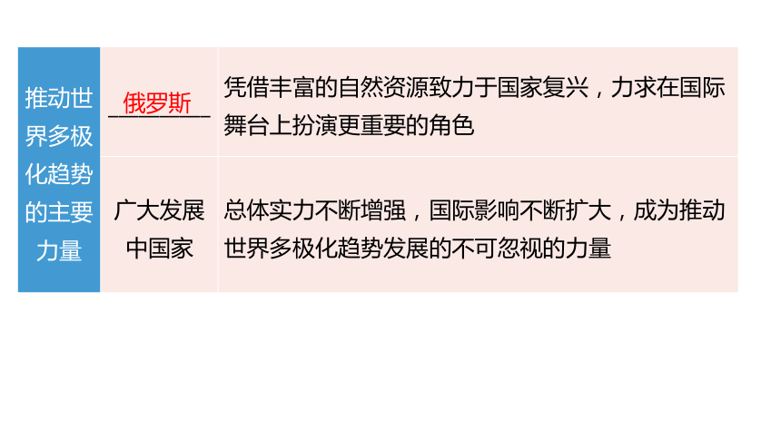 2024中考一轮复习：世界现代史：第四单元 走向和平发展的世界课件（61张PPT)