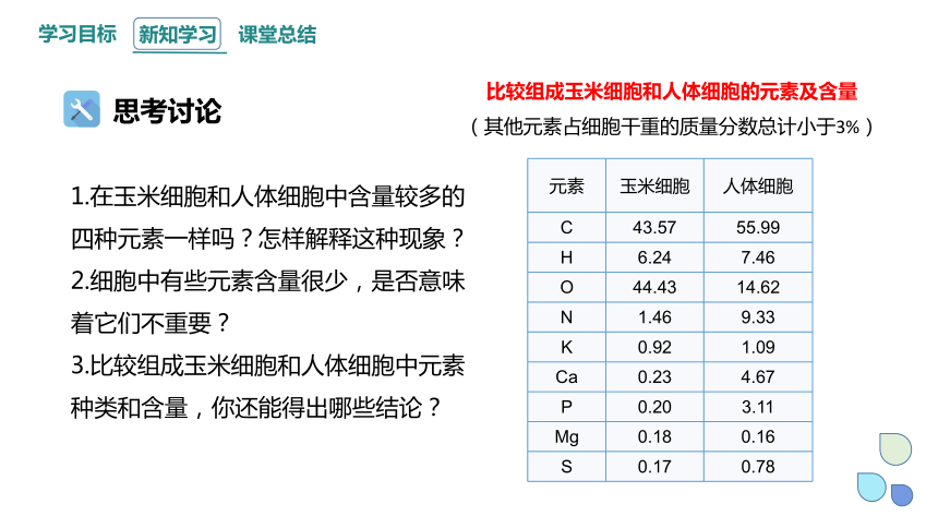 2.1 细胞中的元素和化合物 课件 (共20张PPT)2023-2024学年高一生物人教版（2019）必修1