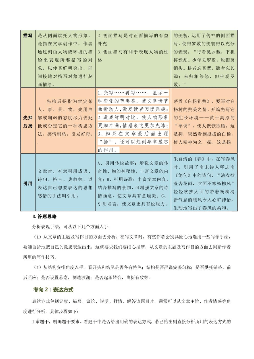 2024年中考语文复习专题26 分析写作手法 讲义学案（PDF 学生版+解析版）