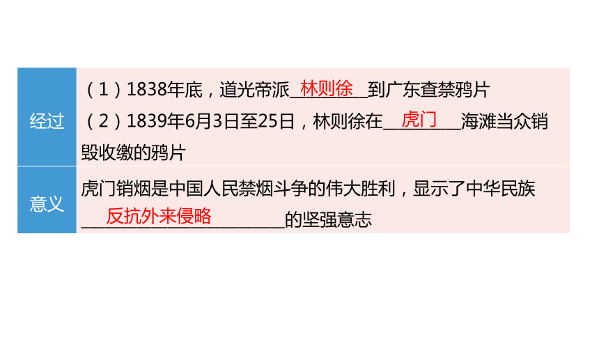 2024中考一轮复习：中国近代史：第一单元 晚清时期的内忧外患与救亡图存课件（94张PPT)