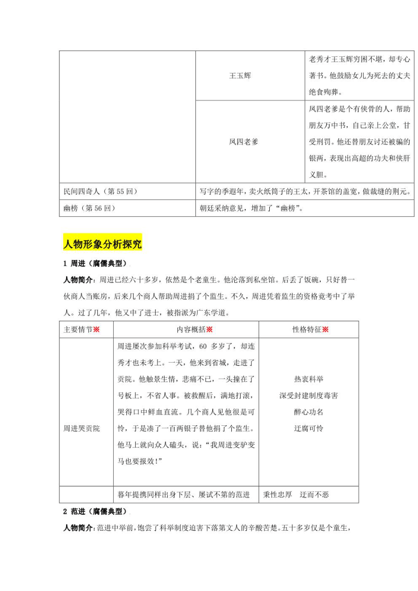 2024年中考语文《儒林外史》知识点梳理与专题练习（PDF 学生版+解析版）