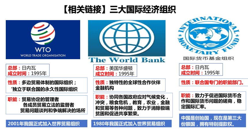 高中政治统编版选择性必修一7.1开放是当代中国的鲜明标识（共22张ppt）