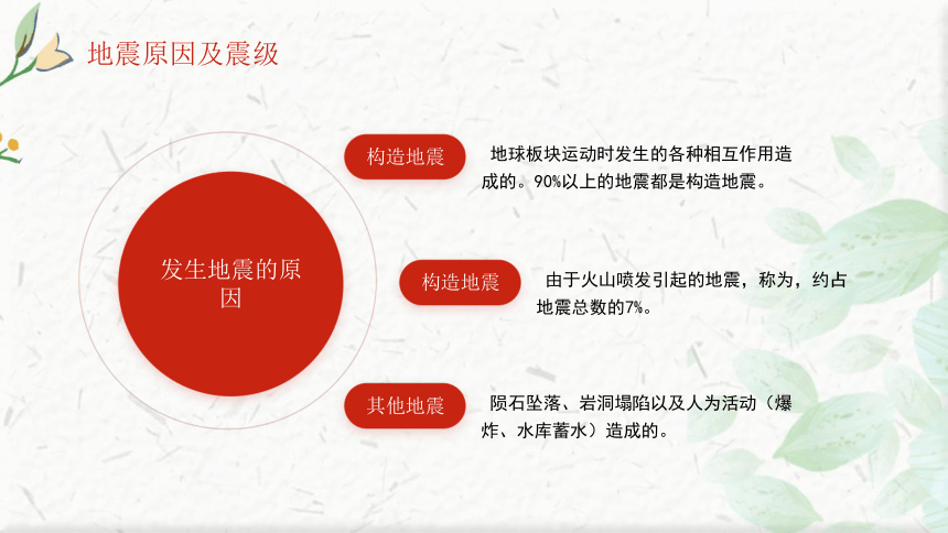 初中班会 安全教育主题班会--------地震常识及应对措施 课件 (28张PPT)