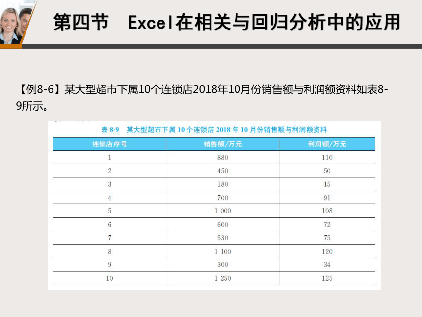 8.4Excel在相关与回归分析中的应用 课件(共18张PPT)-《统计学基础》同步教学（北京邮电大学出版社）