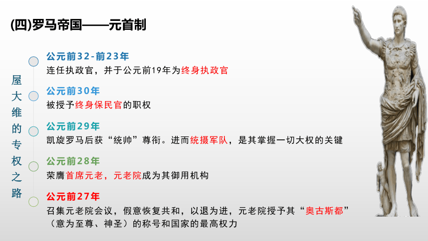 第2课 西方国家古代和近代政治制度的演变 课件(共26张PPT)-统编版（2019）高中历史选择性必修1国家政治制度与社会治理