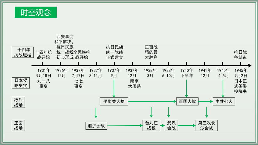 主题13：中华民族的抗日战争【初中历史中考一轮复习 全国通用】统编版