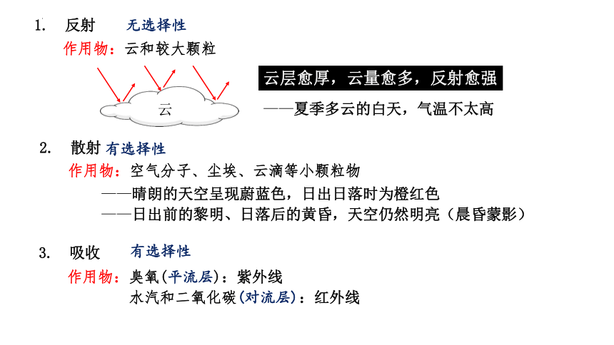 2.2大气的受热过程 课件 (共20张PPT) 人教版（2019）必修一