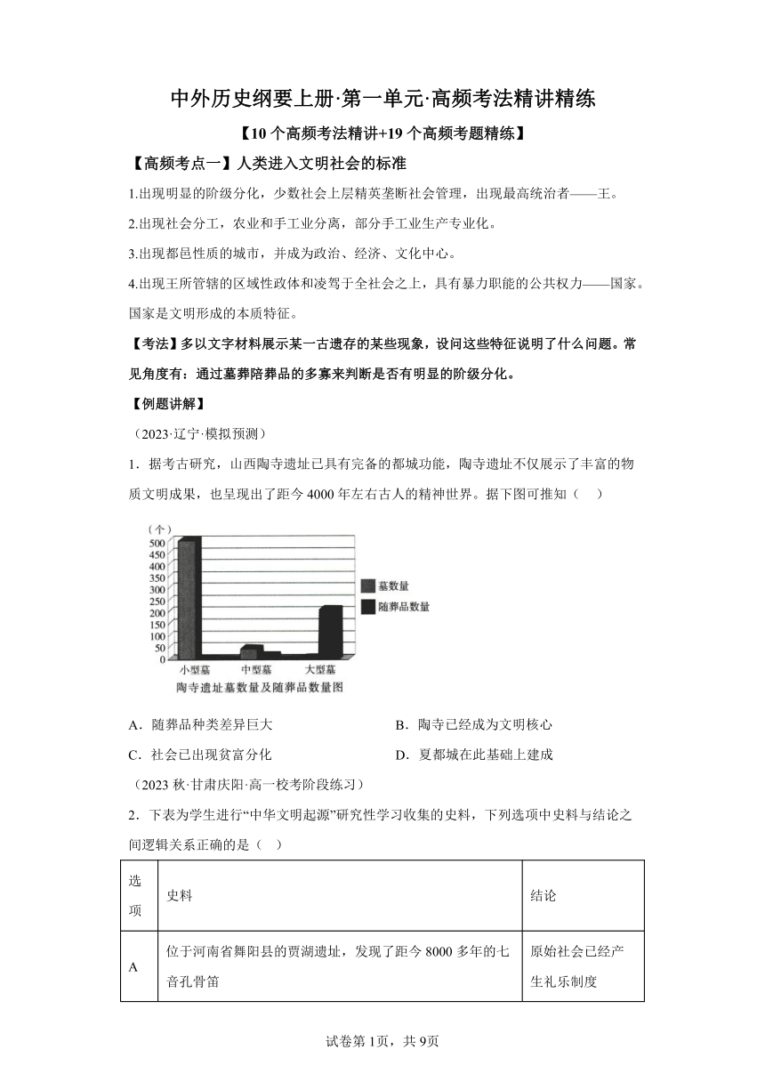 高中历史纲要上 第一单元从中华文明起源到秦汉统一多民族封建国家的建立与巩固 考点讲练（含解析）