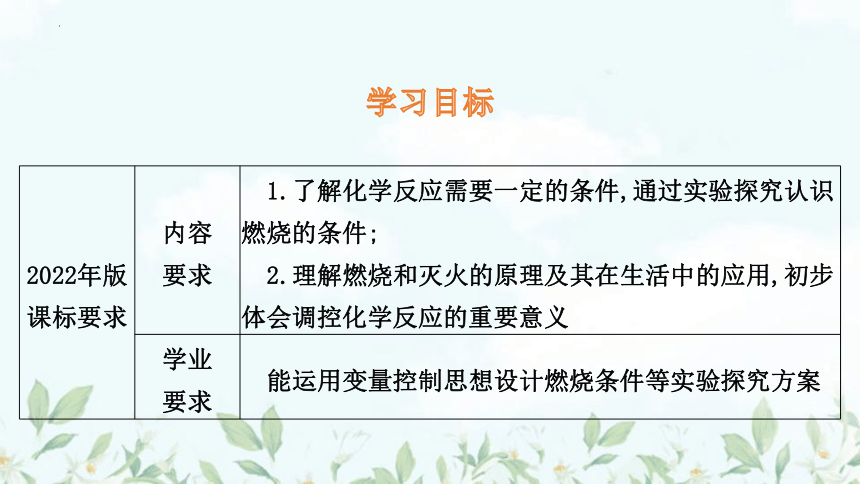 7.1 燃烧和灭火课件—2022-2023学年九年级化学人教版上册(共37张PPT 内嵌视频)