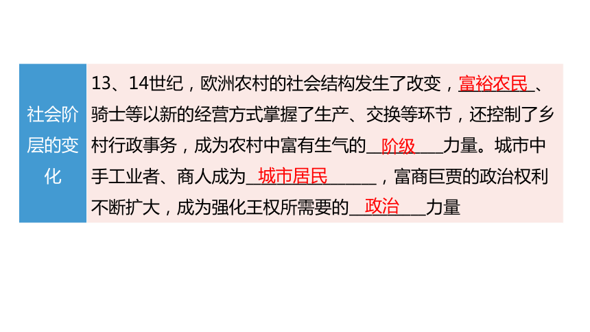 2024中考一轮复习：世界近代史：第一单元 资本主义时代的到来课件（78张PPT)