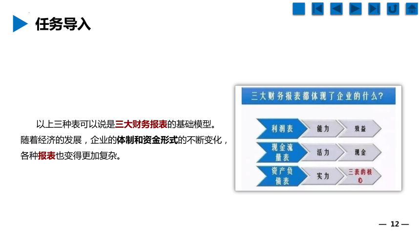 3.1认识财务报表 课件(共49张PPT)《财经基础》（上海交通大学出版社）