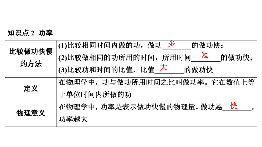 2024年中考物理一轮知识点梳理复习（山东专用）第十一章　功和机械能(共71张PPT)