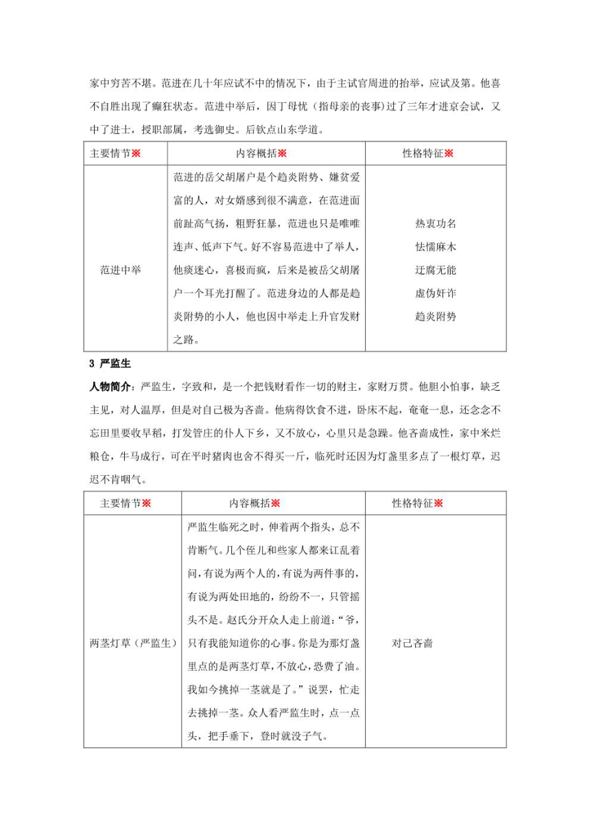 2024年中考语文《儒林外史》知识点梳理与专题练习（PDF 学生版+解析版）