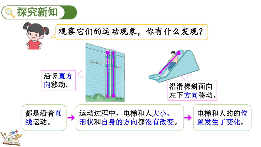 人教版数学二年级下册3.2 认识生活中的平移现象（课件）(共20张PPT)