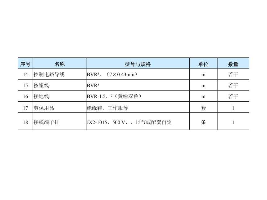 模块1 任务4.2三相异步电动机多地控制电路的安装与检修 课件(共14张PPT)- 《电气控制线路安装与检修》同步教学（劳保版）