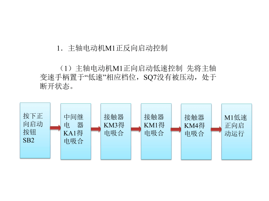 模块3  任务5.3 T68型镗床控制电路电气故障检修 课件（共23张PPT）- 《电气控制线路安装与检修》同步教学（劳保版）