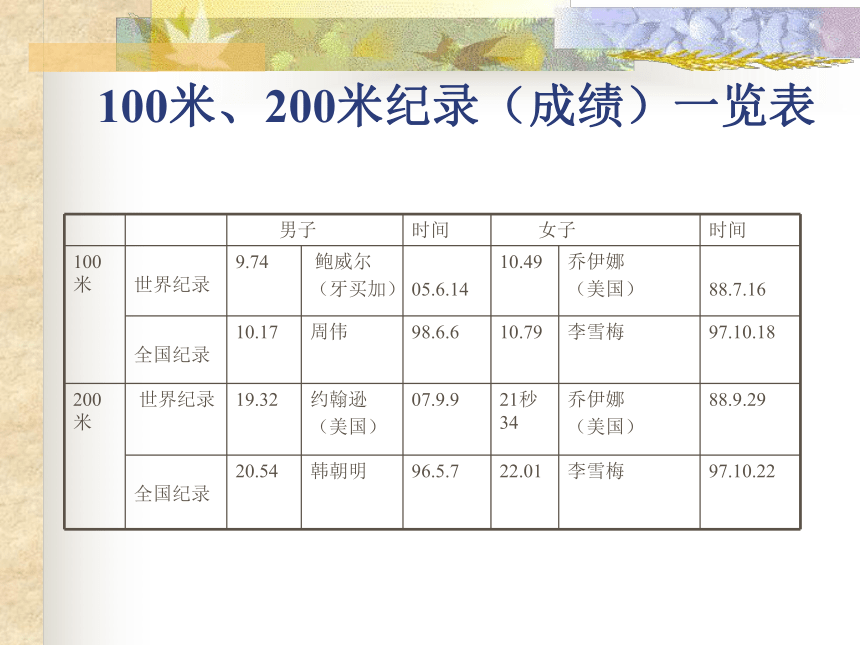 初中体育与健康《跑的技术原理》课件 (32张PPT)