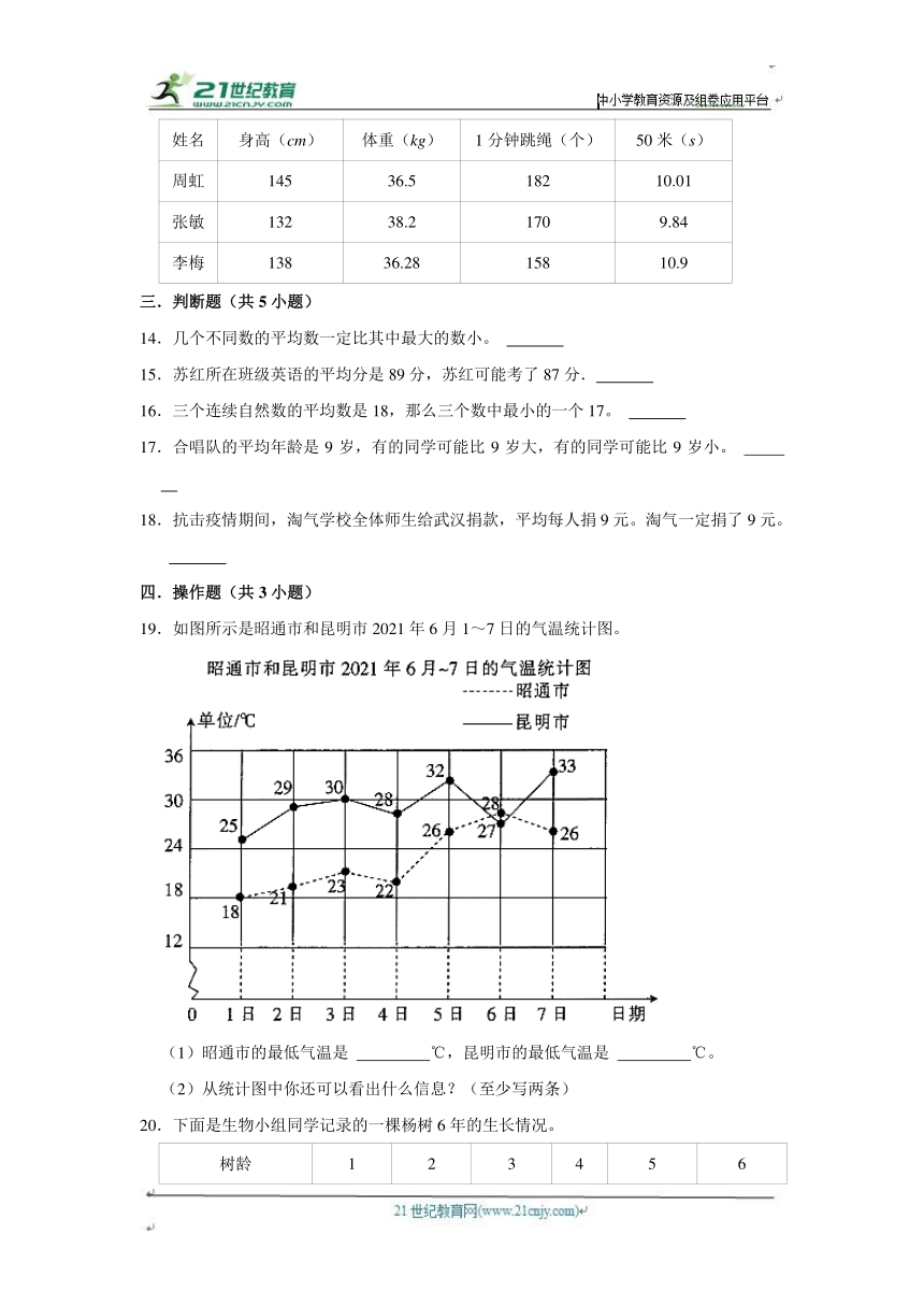 第八单元练习卷（单元测试）小学数学五年级下册 北师大版（培优篇）（含答案）