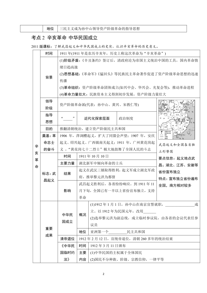 2024年苏州中考历史一轮复习讲练卷（10）资产阶级民主革命与中华民国的建立（含答案）