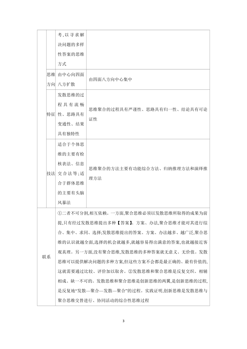 核心素养目标】 第十二课 创新思维要多路探索 学案（含解析）  2024年高考政治部编版一轮复习选择性必修三