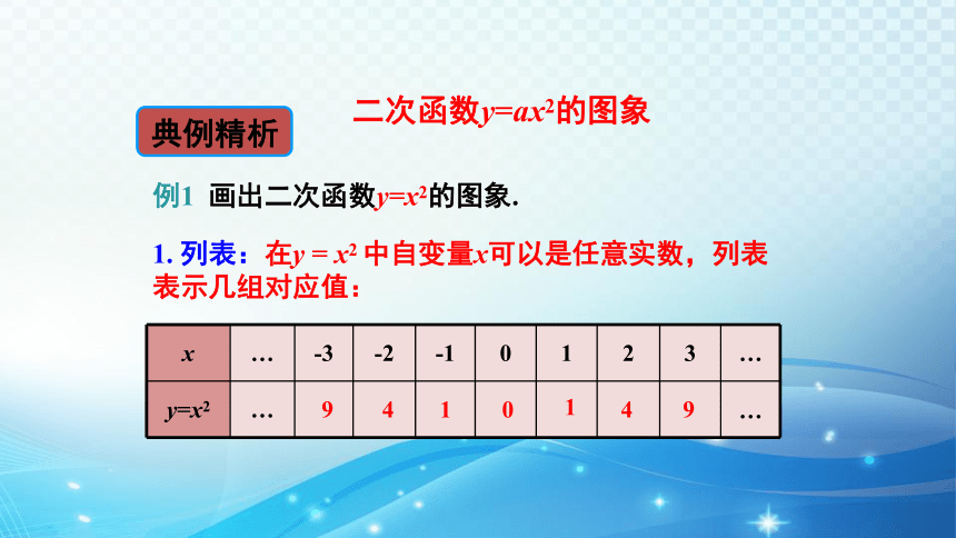 【新课堂】华师版数学九年级下册 26.2.1 二次函数y=ax2的图象和性质 课件(共23张PPT)