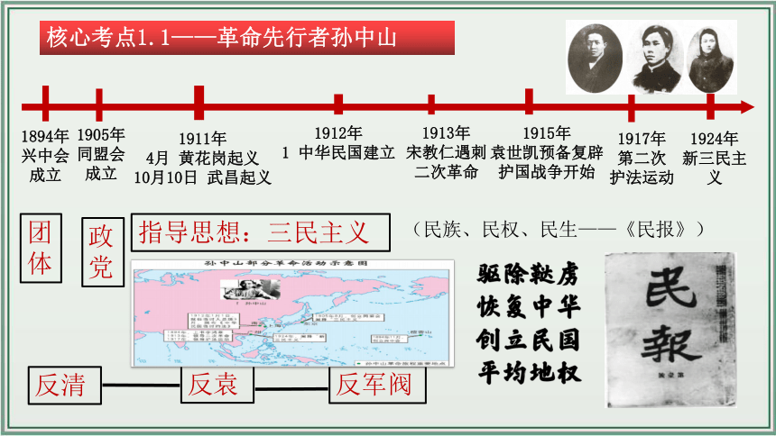 主题10：资产阶级民主革命与中华民国的建立【初中历史中考一轮复习 全国通用】统编版