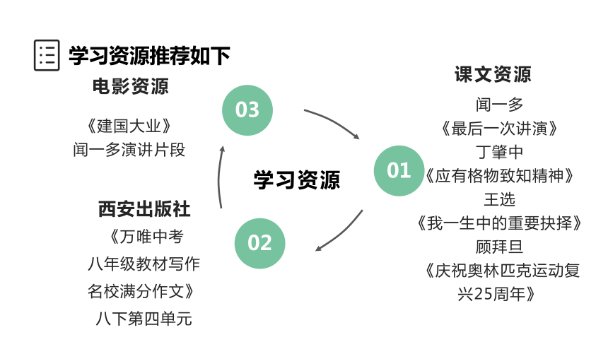 部编版语文八年级下册第四单元超级演说家单元教学设计课件(共75张PPT)