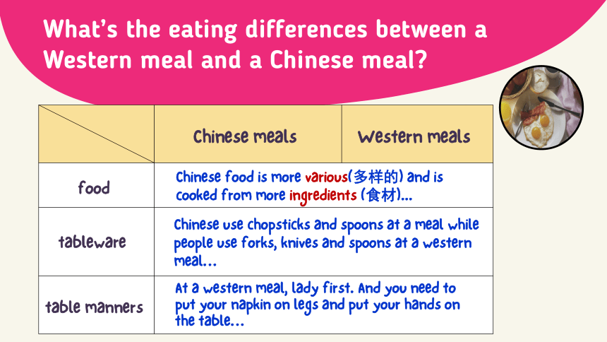 Module 6 Eating together Unit 2 Knives and forks are for most western food 课件（共27张PPT)
