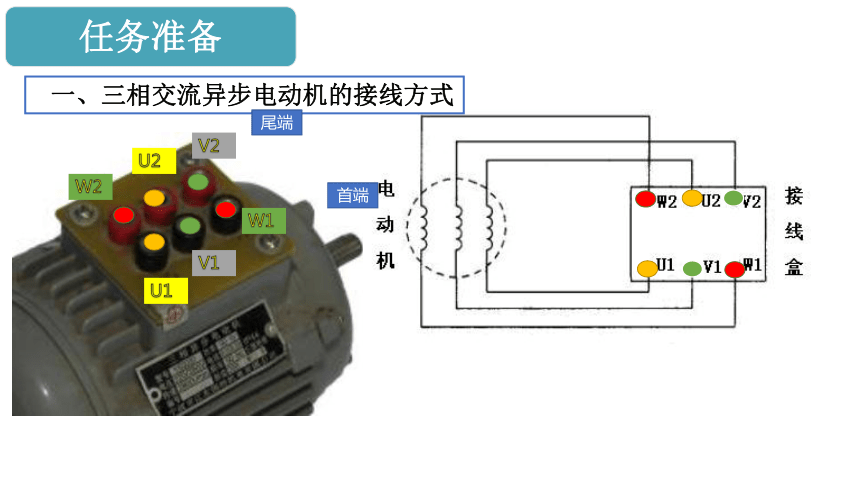 1.1.1手动控制线路 课件(共18张PPT)- 《电气控制线路安装与维修》同步教学（机工版·2023）