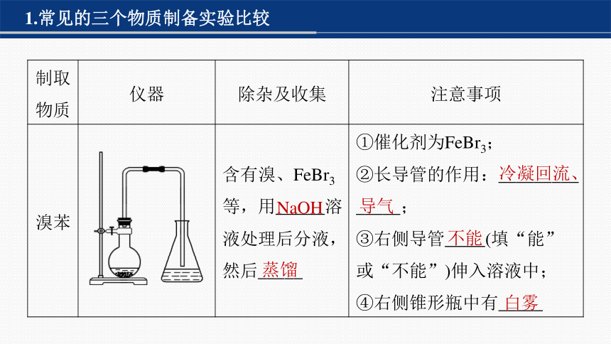 专题八 有机化学 选择题专攻 5.有机实验（共45张PPT）-2024年高考化学二轮复习