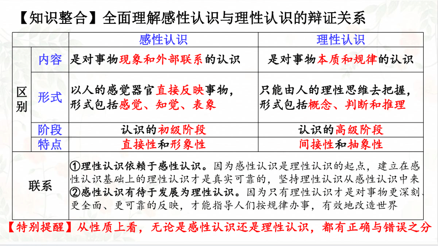 第一单元 树立科学思维观念-2024年高考政治一轮复习课件(共45张PPT)（统编版）