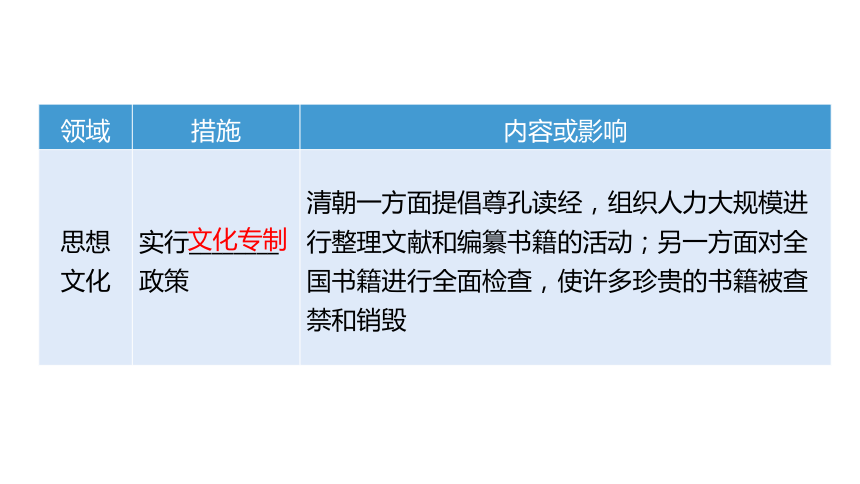 2024中考一轮复习：中国古代史：第七单元 明清时期：统一多民族国家的巩固与发展课件（89张PPT)