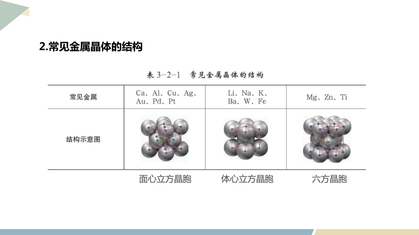 3.2.1 金属晶体 课件(共20张PPT) 2023-2024学年高二化学鲁科版（2019）选择性必修2