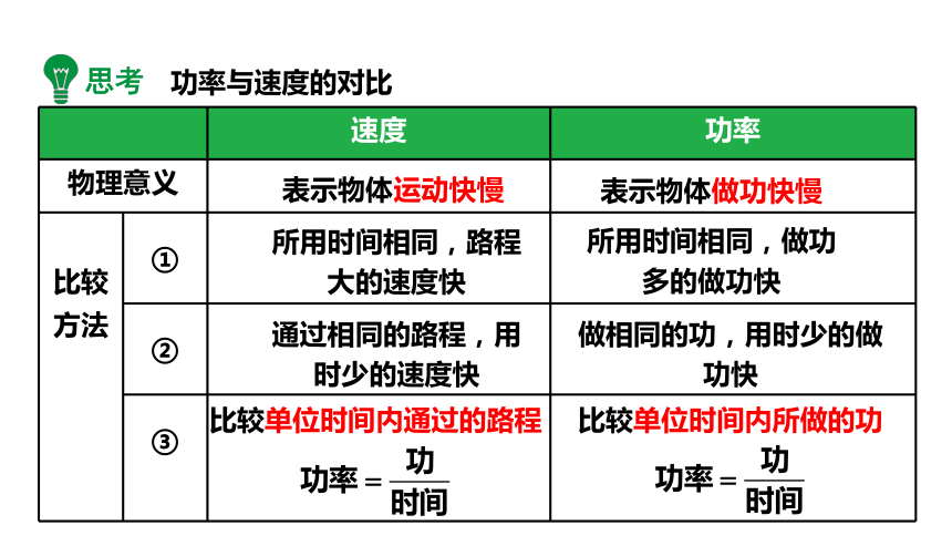 11.2怎样比较做功的快慢 课件(共30张PPT)2023-2024学年度粤沪版物理九年级上册
