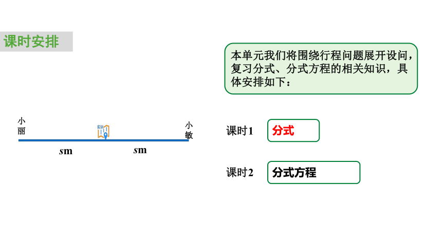 2024中考数学试题研究专题《行程问题中的分式与分式方程 课时1 分式》 教学课件(共23张PPT)