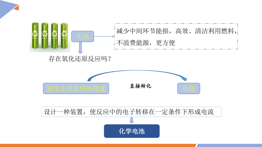 6.1 课时2 化学反应与电能  课件（共26张ppt） 2023-2024学年高一化学人教版（2019）必修2