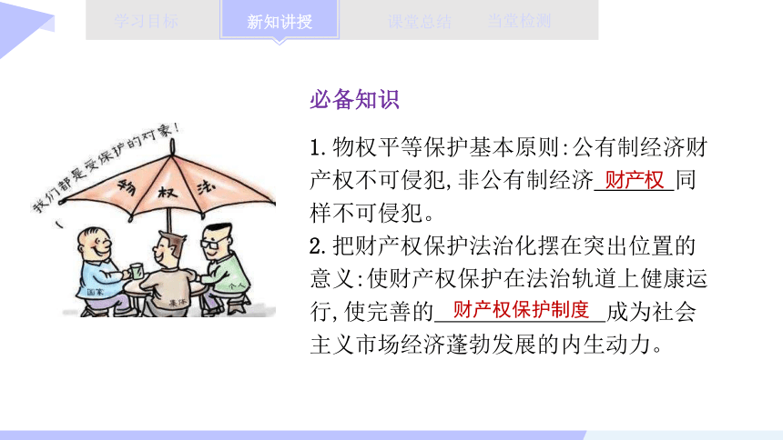 第一单元 综合探究 财产制度助力经济社会发展课件(共15张PPT+1个内嵌视频)-2023-2024学年高中政治统编版选择性必修二法律与生活